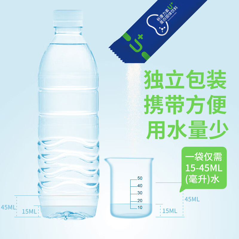 FOSDUS析康力素低GI透析分离乳清蛋白粉0磷0钾肾友术后奶粉营养礼品 450g*6罐 【活动直降 单罐只要148元】 青苹果味