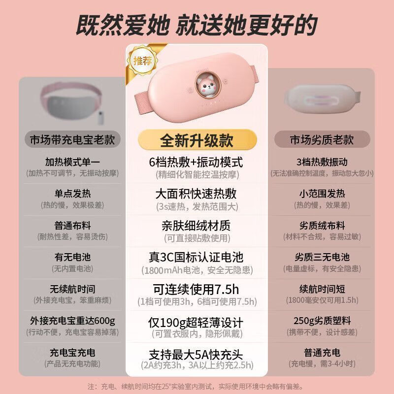 艾菲斯暖宫带大姨妈神器女生月经暖宫腰带电加热痛经暖肚子神器暖宝宝 1w毫安豪华礼盒樱花白2109