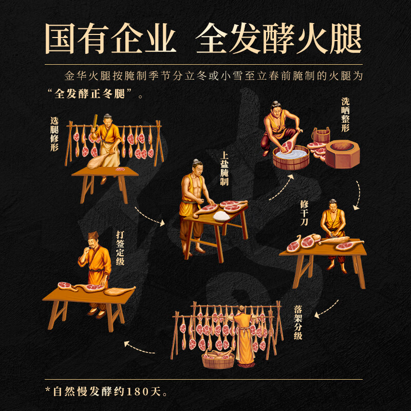 金华火腿【】1.5kg正宗火腿心木盒礼盒送礼佳品浙江土特产 1.5kg火腿上方礼盒