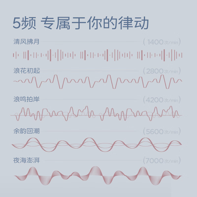 桃情AV震动棒情趣用品女性情侣成人用品振动按摩棒自慰器刺激阴蒂秒潮 浪感按摩AV棒雾霾灰蓝【快感液+润清套装】