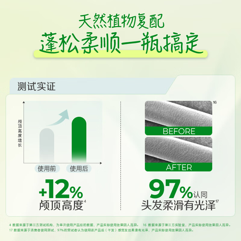 惠润（SUPER MiLD）【周柯宇同款】洗护套装 控油保湿滋养修护 生姜洗发水护发素 蓬松控油洗发露600ml+护发素600ml