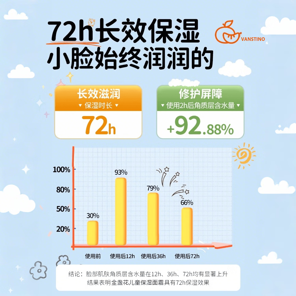 初蔓儿童面霜0-6-12岁滋润保湿补水防干裂金盏花润肤婴幼儿宝宝乳液 【滋润保湿】金盏花儿童面霜50g 冠军妈妈推荐儿童面霜TOP榜