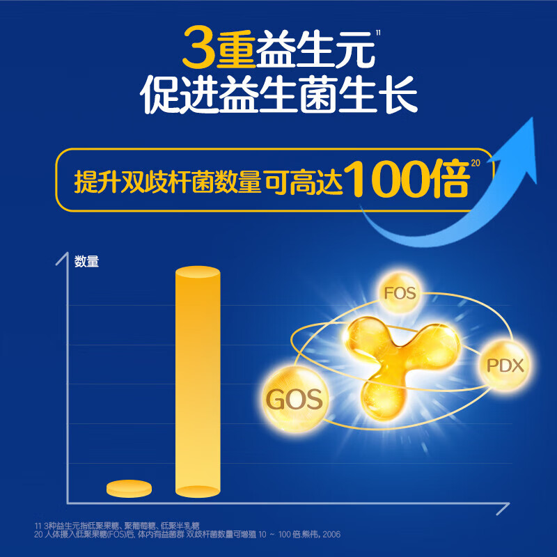 合生元（BIOSTIME）【全新升级】第二代超金菌双歧杆菌呵护肠胃活性益生菌48袋装 48袋*2盒