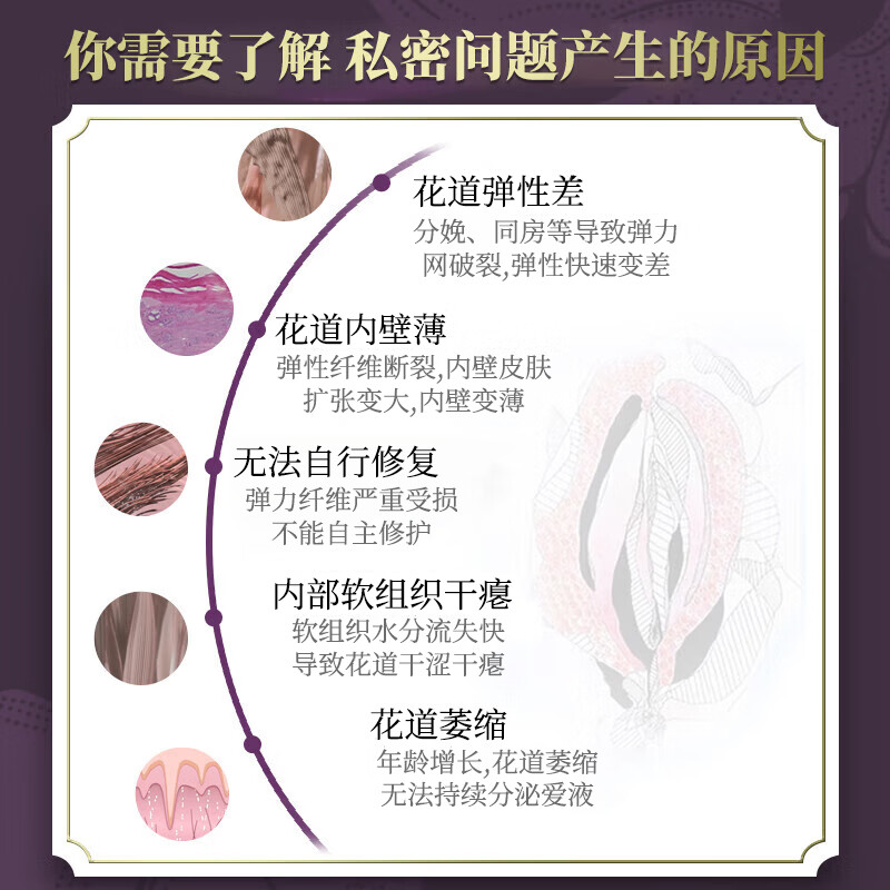 IRANY澳洲进口长肉芽私密紧致水润凝胶妇科紧致私处紧缩产后修护保养 【周期装-90%客户选择】 21ml*3盒 女性私密凝胶保养水润紧致干涩可同房医用