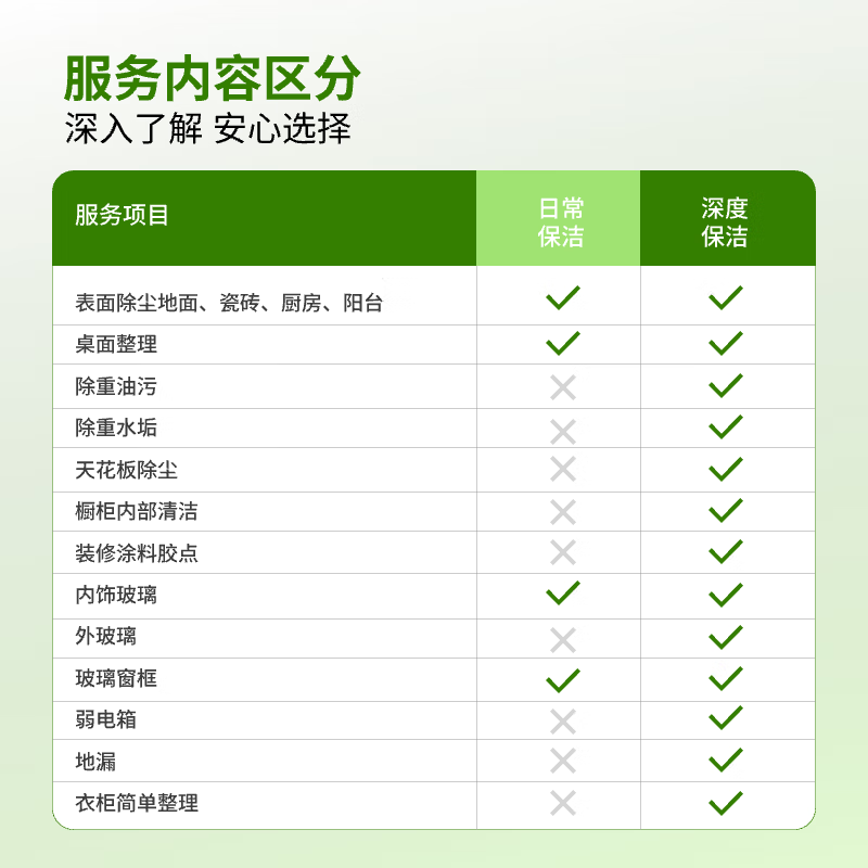 家政保洁上门服务  日常保洁 深度保洁 开荒保洁 钟点工专业保洁 大扫除擦玻璃  日常保洁 专业保洁 深度保洁3小时（可擦内外玻璃）