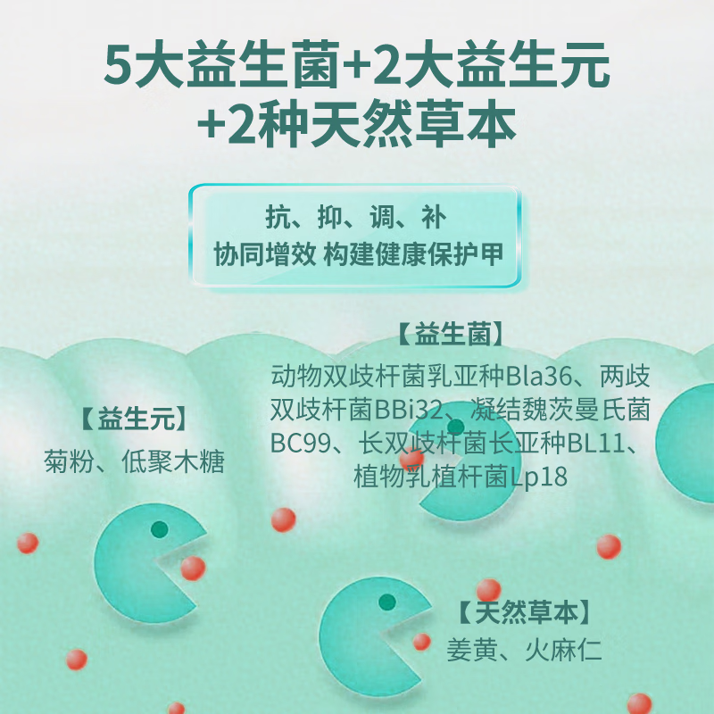 HYPERCURMIN姜醒肠道活性益生菌1000亿500亿双歧杆菌便秘成人老人脾胃虚弱肝 60g*1盒 (尝鲜装)
