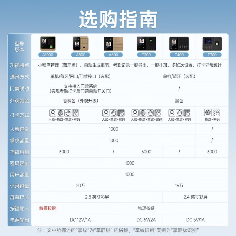 新款蓝牙考勤机掌纹人脸指纹识别员工上下班打卡工地打卡考勤 顺丰-单机款(U盘导出/自动报表) 简约实惠【指纹+密码】无需网络