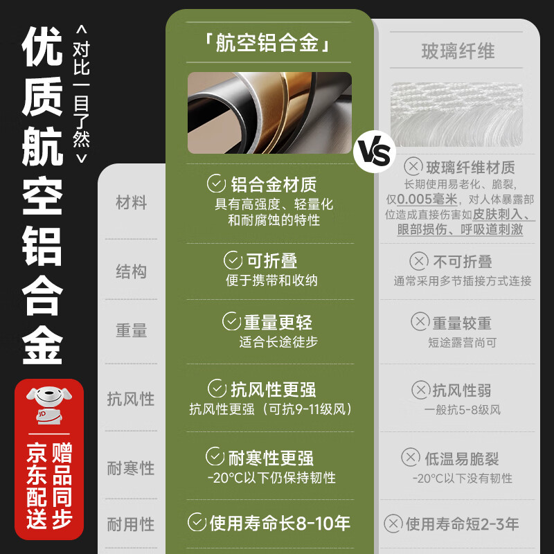 鹿营佳铝合金杆钛黑胶防晒帐篷户外露营全自动速开防雨野外过夜星空顶