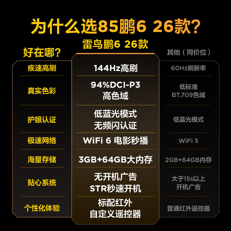 TCL雷鸟电视鹏6 26款 85英寸 3+64GB内存 144Hz高刷MEMC运动补偿 94%DCI-P3色域平板电视机 85S68A
