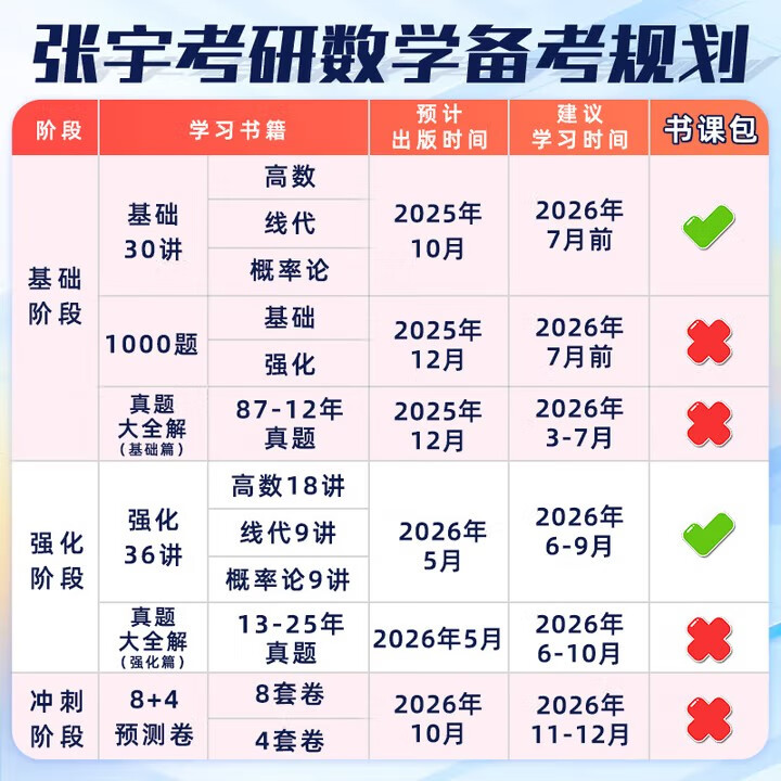 【官方直营】张宇2027考研数学基础30讲+1000题 高等数学线性代数概率论张宇全家桶 2027张宇基础30讲+张宇1000题【数学二】