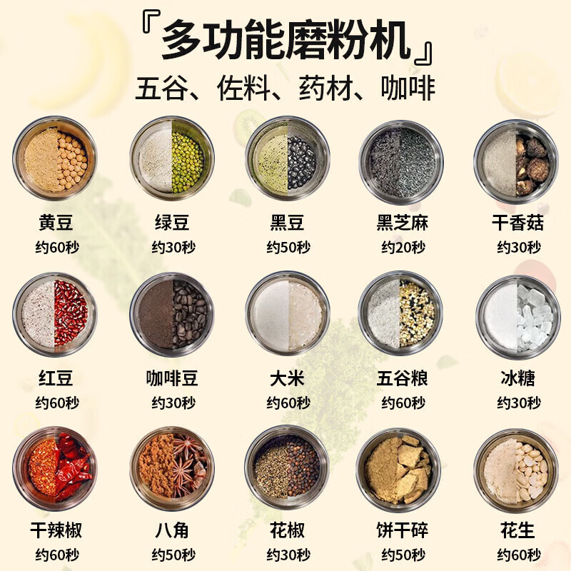 栢启歆磨粉机杂粮研磨器打粉机粉碎机中药粉碎破壁破碎机套装家用送刀片 升级款磨粉机【蓝色套装】