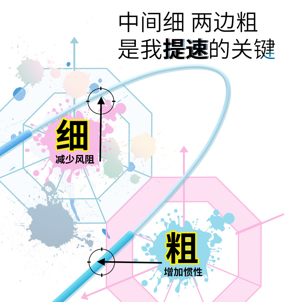 兰教练跳绳兰精灵双轴承儿童幼儿园初学中小学生专用考试体测竞速 天空蓝【含赠品】
