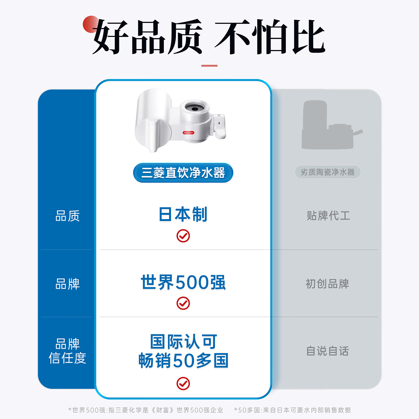 可菱水 净水器水龙头过滤器家用直饮厨房卫生间通用自来水净化器日本原装进口三档出水前置超滤芯滤水器 【日本制】买滤芯赠净水器-到手1机3芯