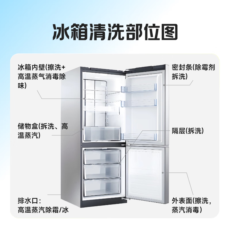 轻喜到家洗衣机油烟机冰箱清洗 家电清洗保养套餐上门服务 家政服务 单开门/双开门冰箱清洗(服务60分钟)