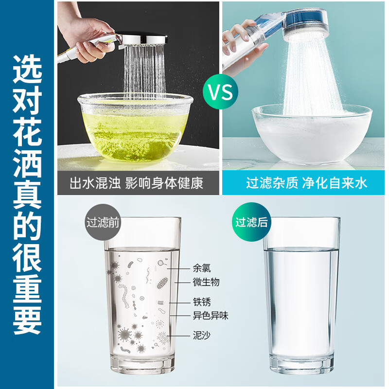 壹品印象旅行便捷过滤花洒喷头酒店香氛除氯美肤净化器泰国留学增压淋浴头 过滤美肤【负离子富氧】过滤增压花洒
