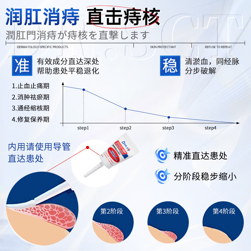 DR.SCT痔疮膏去肉球凝胶神器去内外混合痔肛门瘙痒便秘便血通用 升级款痔疮凝胶【5盒装】