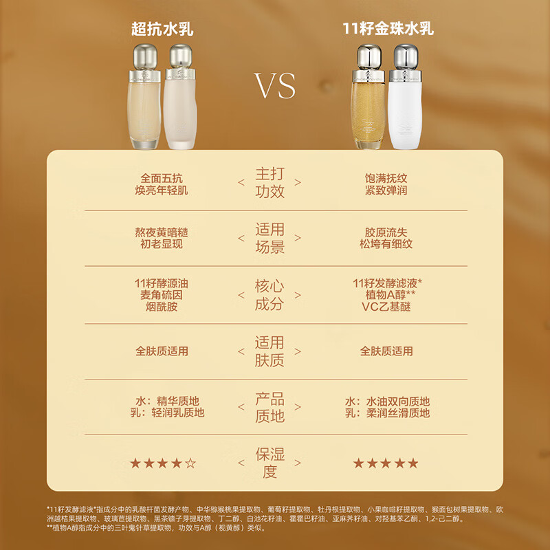 阿芙(AFU)11籽金珠水乳套装紧致抗皱补水面部护肤品生日礼物 【入门主推】水120ml+乳120g