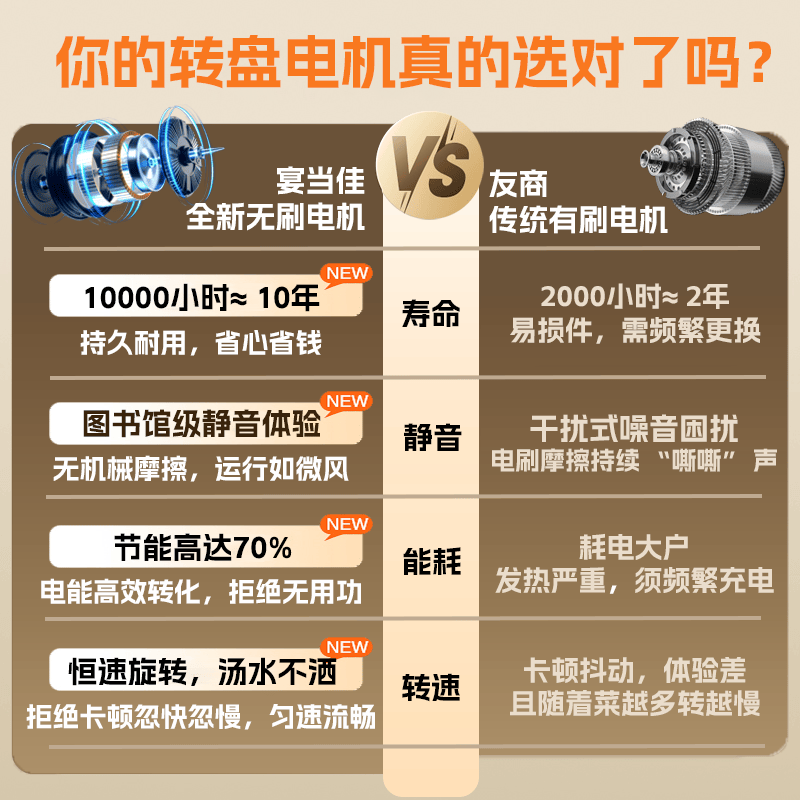 宴当佳电动转盘自动旋转底座家用饭店智能圆餐桌充电转芯餐桌旋转圆盘 70cm-棕色-线控款-1万毫安充电宝