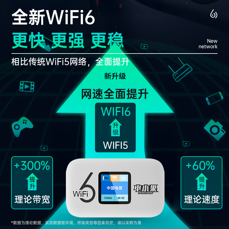 电小果随身带随身wifi移动新款租房工地宿舍户外便携无线直播上网路由器 【京仓次日达】彩屏显示+双网切换+单月充值