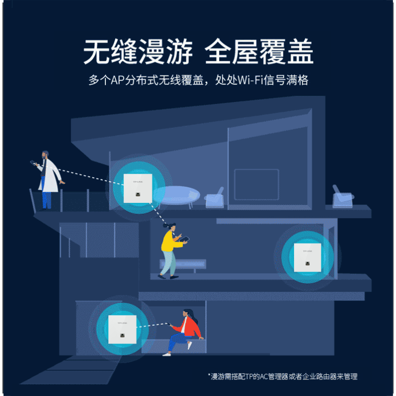 爱快全屋wifi套装ikuai路由器ac+ap套装ap面板全屋wifi千兆ikuai爱快路由器wifi6无线ap面板入墙式 4个面板+5口路由【千兆无线AP】