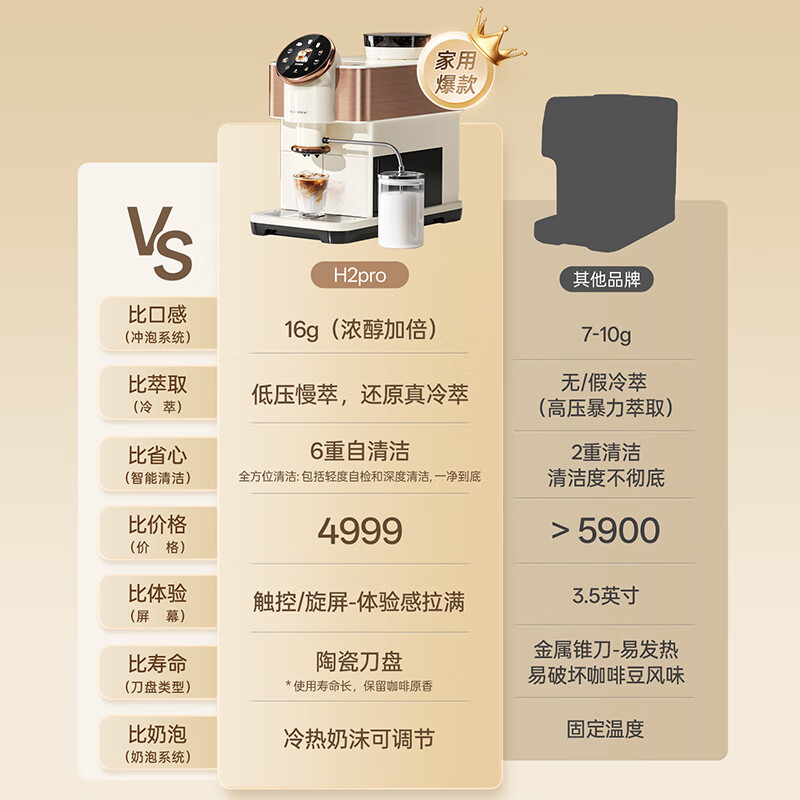 咖博士(Dr.coffee)家用全自动咖啡机意式卡布美式拿铁研磨一体冷热奶泡全自动冷萃20bar泵压H2pro 奶油白