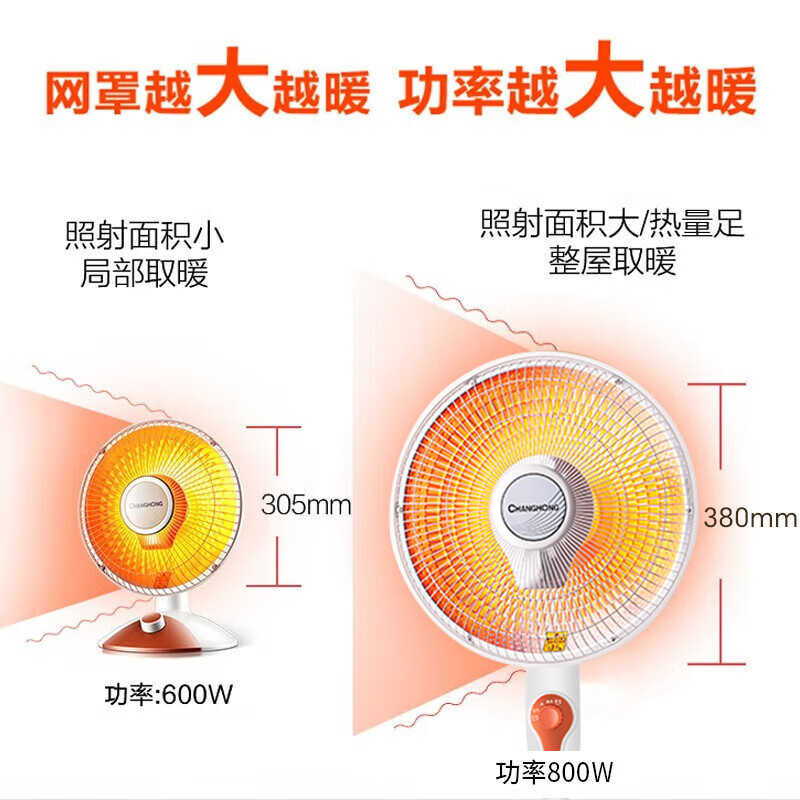 长虹(CHANGHONG)取暖器/小太阳/电暖器/电暖气/取暖电器/电热扇/电暖炉小型/烤火炉/快热炉 速热可摇头 中号落地款【广角摇头+网罩380mm】 1