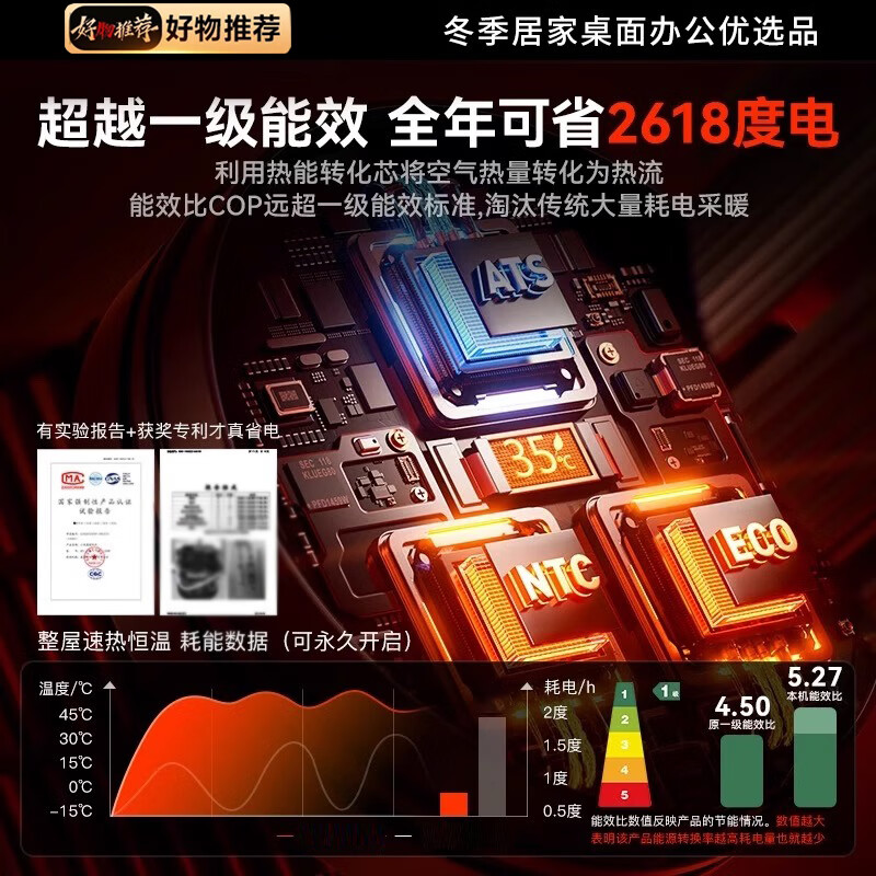 哲驰【2025年新款速热节能】桌面暖风机电热取暖器家用客厅全屋小型小太阳办公室升温静音电暖器 【尊享款】智能遥控+定时+液晶触显+倾倒断电 高效速热|智能恒温省电