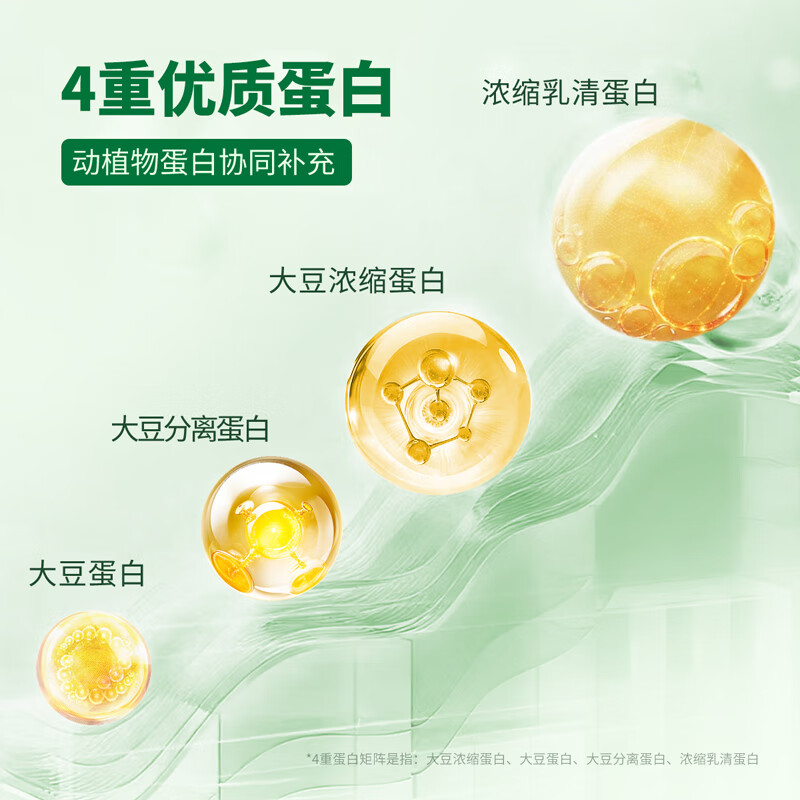 江中初元低GI蛋白质粉慢升糖辅助降血糖400g/罐 2罐装【礼盒装】