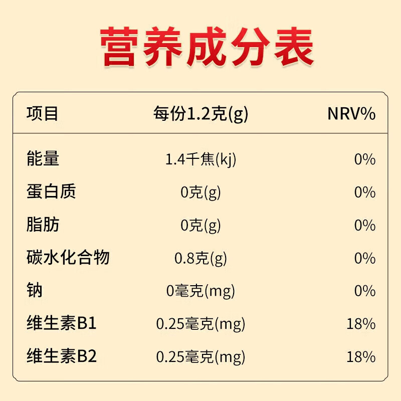 朕皇同仁堂葛根灵芝片喝酒熬夜男士女士脂肪肝肝脏排毒养肝护肝片 【1瓶体验装】120片/瓶