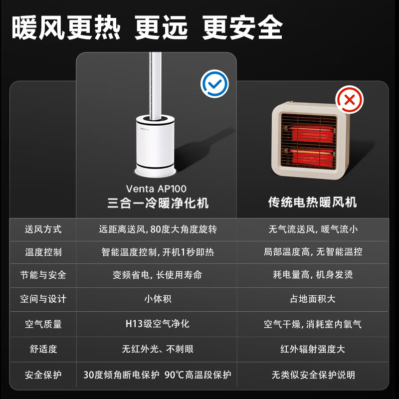 venTa【享3年滤网权益】德国无叶净化扇冷暖风扇取暖器空气净化器静音家用落地电暖器立式文塔德国 3合1冷暖风+空气净化