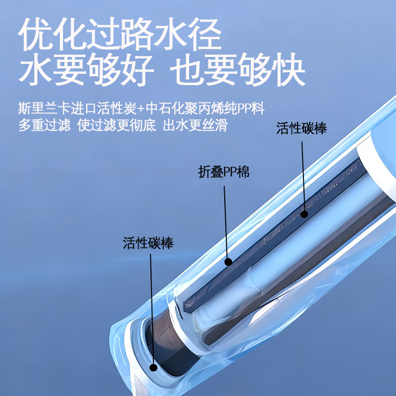 t乐博维滤芯适配苏宁极物小Biu净水器滤芯R500-W1净水机滤芯PPC复合ro反渗透膜滤芯两年套装