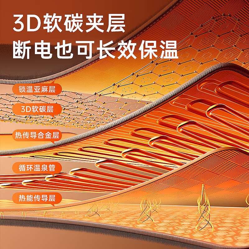 水暖电热毯双人电褥子单人水循环炕水热毯发热床垫 圆形—米家 水暖毯遥控器款200*180