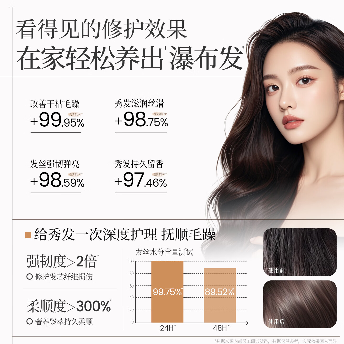 紫郁水疗发膜免蒸男女改善毛躁顺滑补水营养修护改善干枯毛躁头发护理 无花果发膜500g+初枧护发精油90g