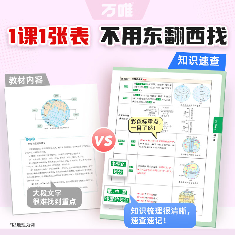 2026万唯中考新书知识速查初中小四门知识点快速定位速查必背清单人教版初一初二初三道法历史生物地理基础知识手册万维旗舰店 立省66.9元【道历生地】4本套装