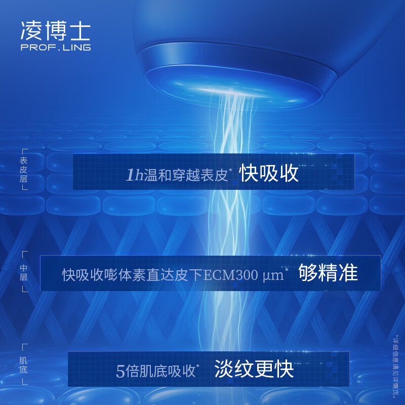 凌博士青春水乳3.0套装紧致舒缓修护抗皱全分子量玻尿酸生日礼物送女友 【重磅升级】青春水乳3.0