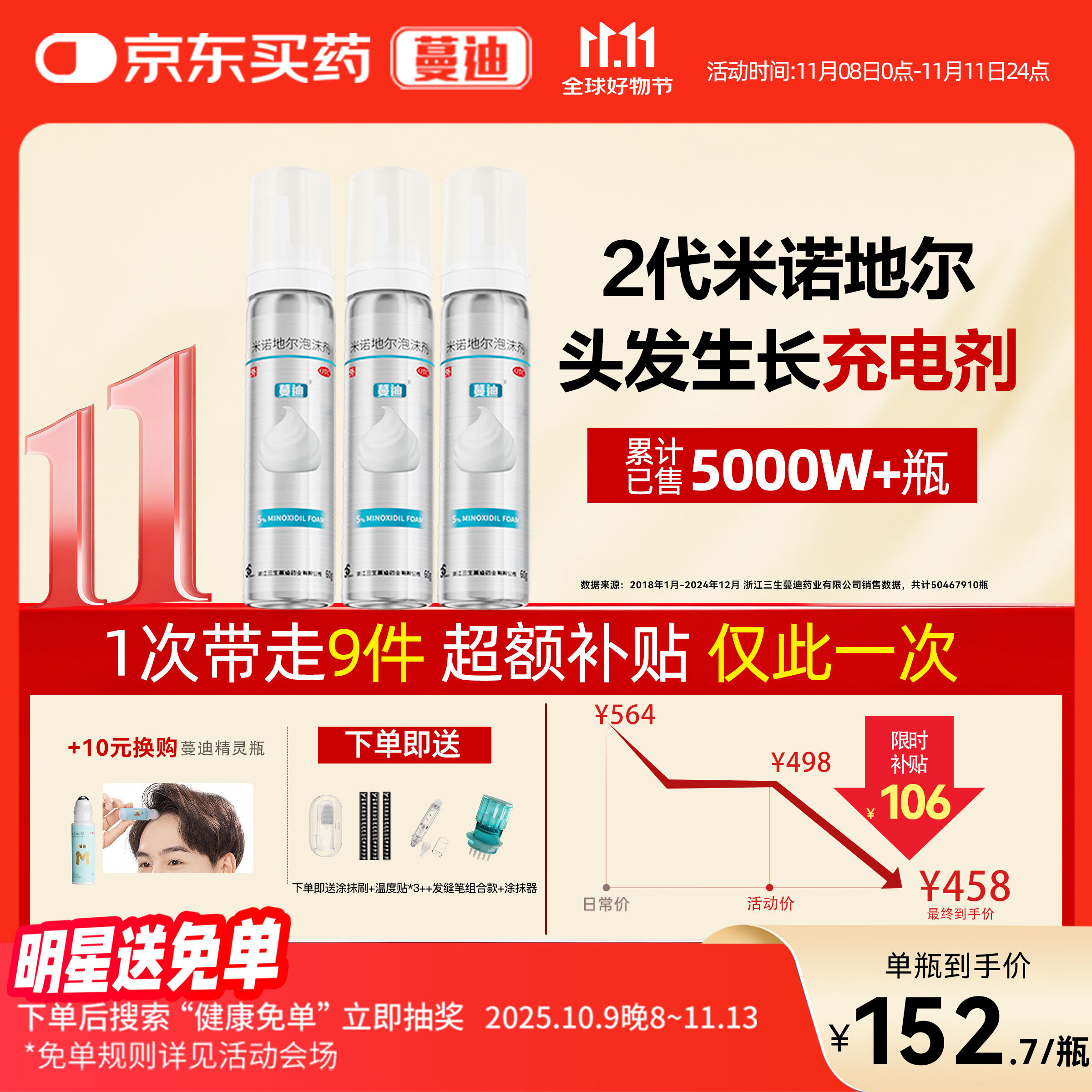 【第二代米诺地尔】蔓迪生发泡沫剂60g*3（倍速生发 温和不起痘）防脱育发增发液5%浓度酊搽剂