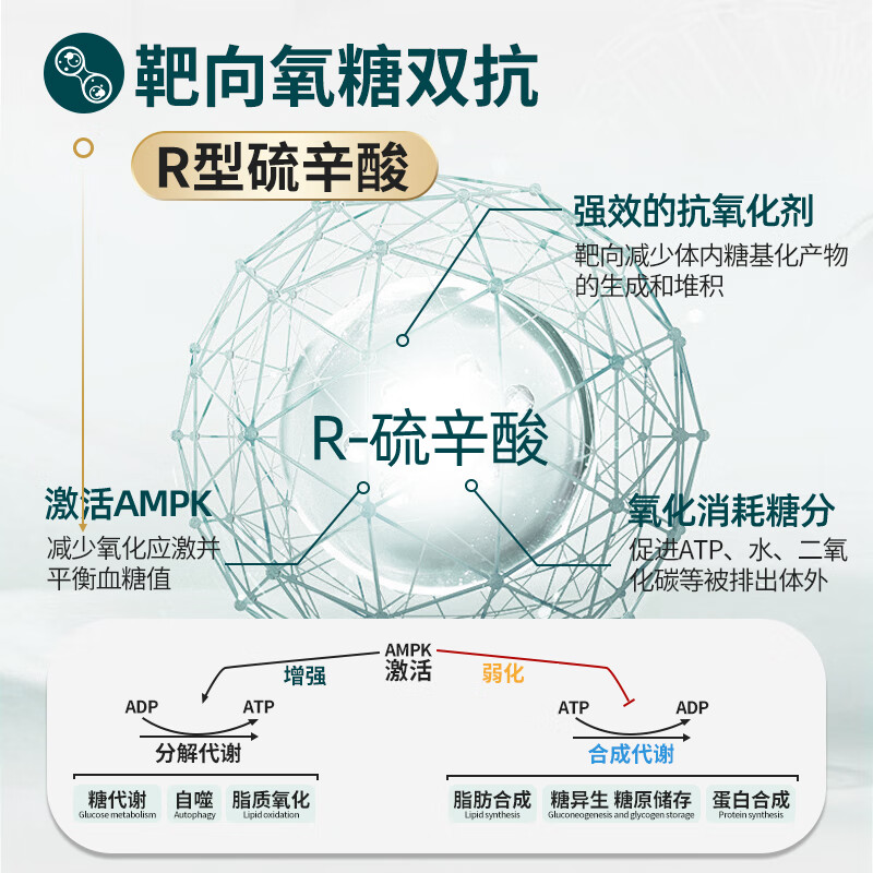 NEO PRO-LINE升级美白抗糖丸 Care300芒果粉R-硫辛酸抗氧化淡斑抗衰 50粒/盒 【50天量】 50粒*1盒 (糖代提速60%)