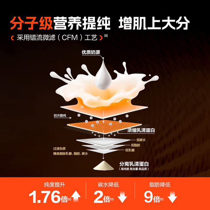 康比特（CPT）分离乳清蛋白粉 高蛋白低脂低乳糖补充蛋白粉增肌健身运动 【全网热卖500W+】分离乳清 1.65磅*1桶 酸奶