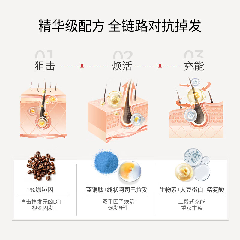 DS Laboratories美国进口DS实验室防脱育发洗发水小橘盖洗头膏咖啡因固发护发素  洗发水925ml【家庭装】