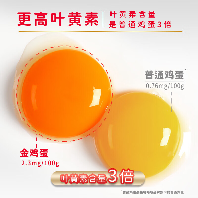 咯咯噠滅菌金雞蛋無(wú)激素?zé)o抗葉黃素金雞蛋新鮮大個(gè) 20枚