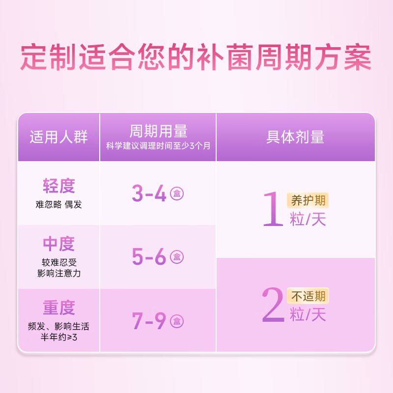 PROBACLAC拉曼女性益生菌调理妇科炎症乳酸杆菌私处蔓越莓益生菌 新效期 6盒-超值装【稳固菌群 花园无忧】