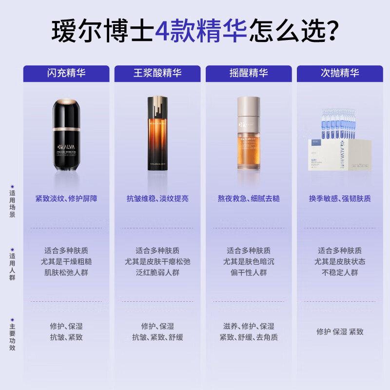 瑷尔博士摇醒精华液熬夜虾青素修护保湿紧致护肤品新年礼物送女朋友 【到手44.5g】摇醒精华30ml