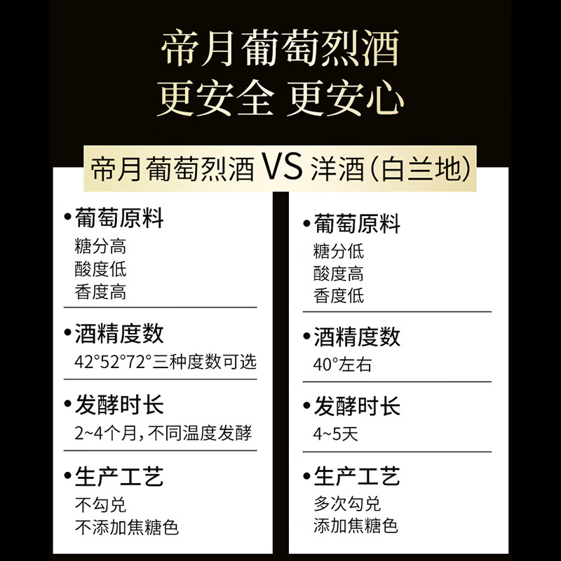帝月1代烈酒42度高度加强型蒸馏葡萄烈酒自饮宴请聚会送礼国产白兰地 葡萄烈酒-1代72度-500*1瓶装（赠烈酒杯*1）