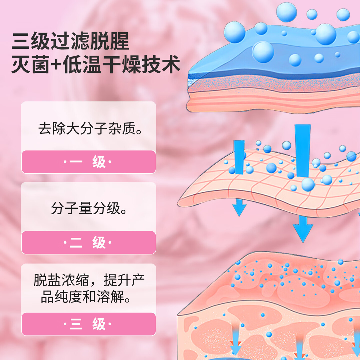 中科好菌鱼胶原蛋白肽粉  一月用量/30袋 小分子蛋白肽 30袋*1盒