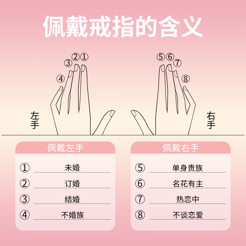 钟久久情侣对戒礼品卡s925纯银钻戒指求婚礼物送男女友生日纪念钟爱协议 繁星之恋-钟久久礼品卡兑换