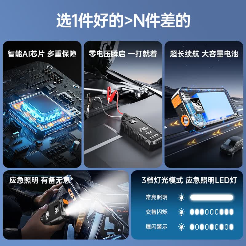 谱硕【A类强电池】数显汽车应急启动电源搭电宝车载电瓶12V充电器便携式打火神器户外强启照明救援搭火 大容量款【-40℃低温秒启】16000mah防反智能夹+收纳袋