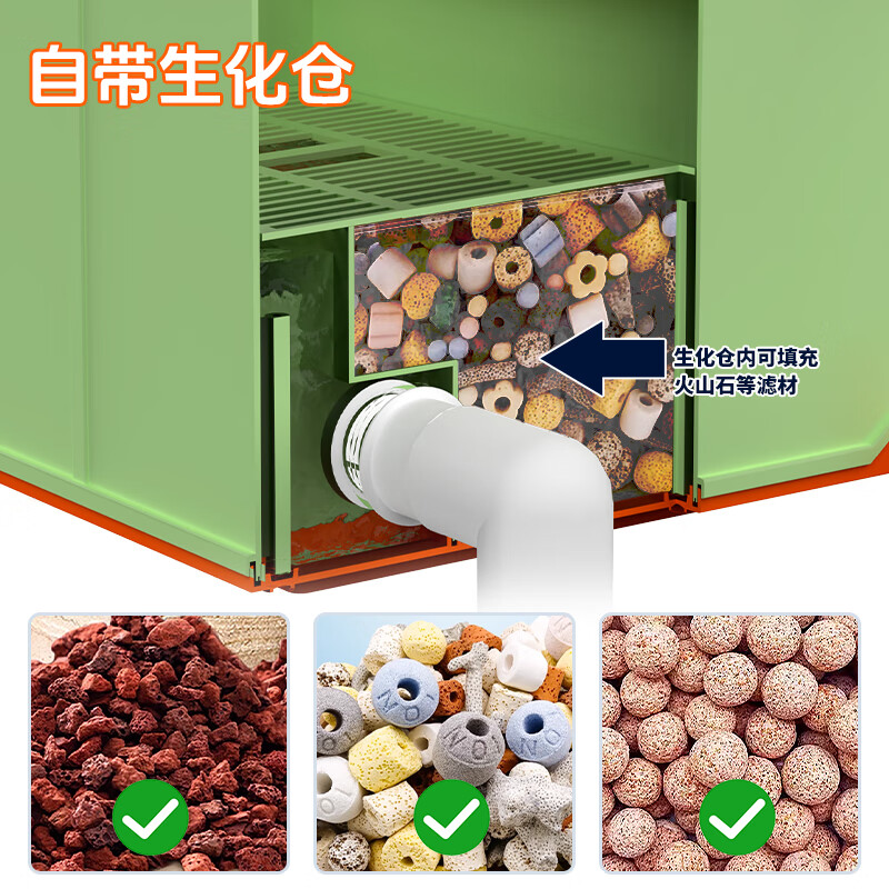 栗多鱼家用鱼缸反冲洗转鼓微滤机周转箱不锈钢网自动水循环清洁过滤箱 绿色侧面出水 过滤滚筒300目（适合3000L流量）