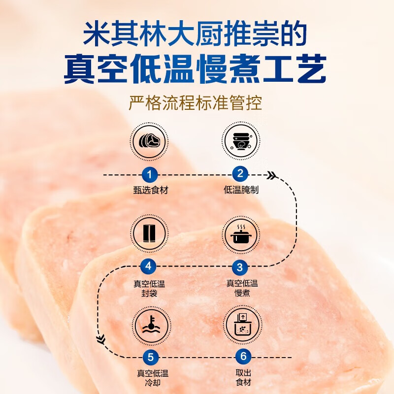 王家渡低温午餐肉儿童早餐香肠罐头火腿片泡面螺蛳粉火锅食材夜宵 198g5盒（原味5）