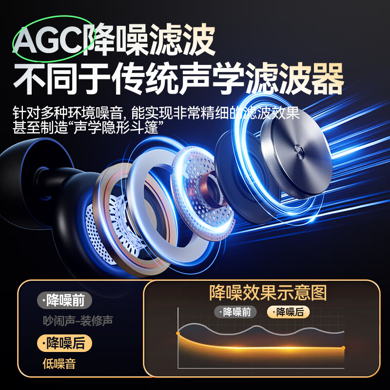 梦多福耳塞防噪音睡觉睡眠专用隔音降噪耳塞防呼噜隔音耳罩学生 幻夜黑｜Pro版 舒适佩带
