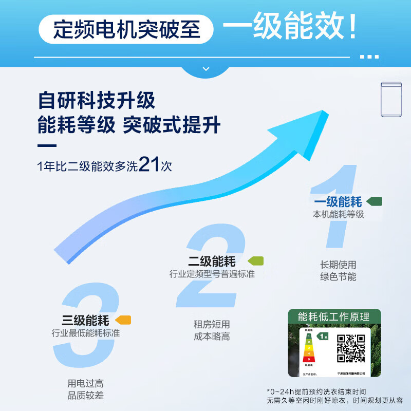 Heiai洗衣机全自动新一级能效家商两用波轮大容量 洗脱烘一体蓝光洗护防缠绕 16KG【升级节能+蓝光风干+强劲动力】